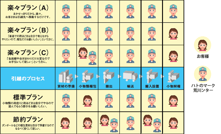 家族向けプラン一覧